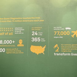 Quest Diagnostics - Quest tidbits...