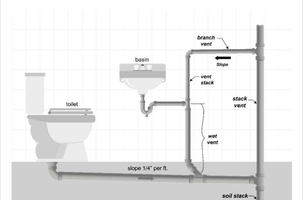 Slide of Cooks Plumbing