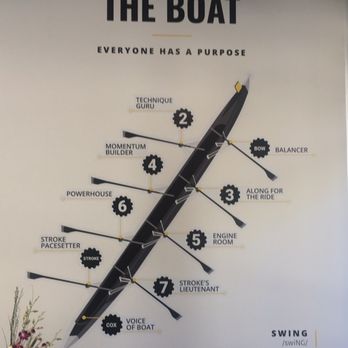 Row House - Cardio Classes Near Me - Belmont, California Row House - Cardio Classes Near Me - Belmont, California