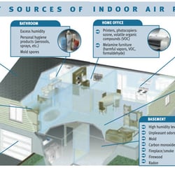 D.N. Heating and Air Conditioning