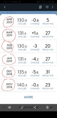 Biotwin Medical Weight Loss & Bioidentical Hormone Therapy