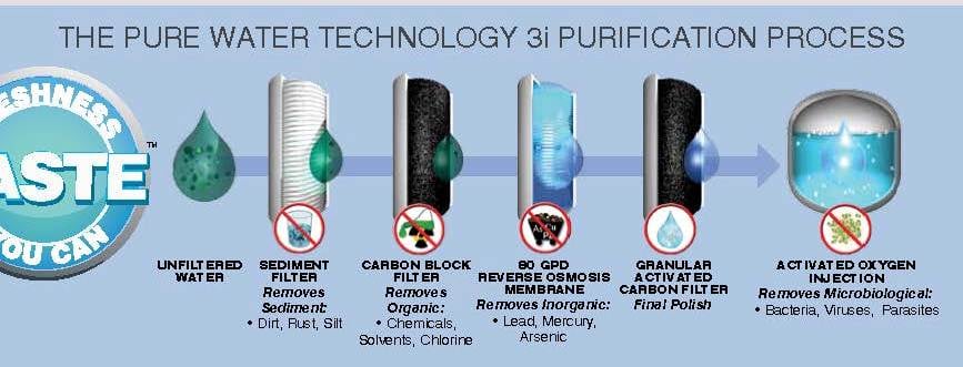 PURE WATER TECHNOLOGY OF SAN DIEGO - Updated August 2025 - 4683 Mission ...