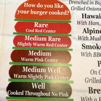 BrewBurgers - A "rare" but welcomed question! - American Near Me - Venice, Florida BrewBurgers - A "rare" but welcomed question! - American Near Me - Venice, Florida