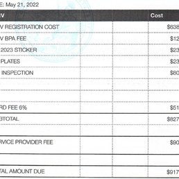 New car registration fee breakdown with Win A Auto.