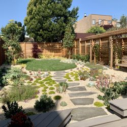 Loy Landscapes