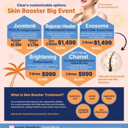 Clear Laser Skin Clinic - Our Summer Skin Booster promotion.