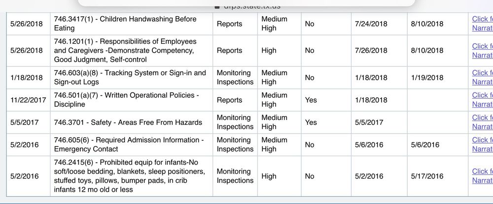 Learning Stages - childcare center in Stafford, TX