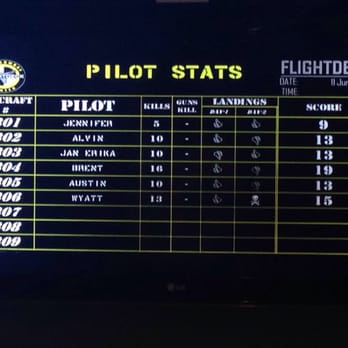 Flightdeck RogueRacing - How the scoring looks like after - Arcades Near Me - Anaheim, California Flightdeck RogueRacing - How the scoring looks like after - Arcades Near Me - Anaheim, California