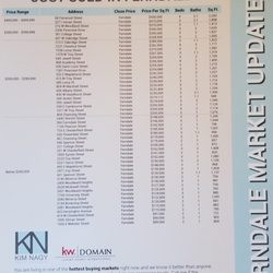 Kim Nagy - Realty Partners - Close price = invalid $/ft² = false