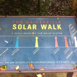 Solar Walk - A plaque, one on each end of the walk, gives you a spoiler of what you're about to see (leaves not to scale).