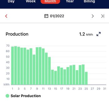 Elevation - Solar Installation Near Me - Chandler, Arizona