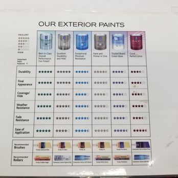 Sherwin-Williams Paint Store - Paint Stores Near Me - Torrance, California