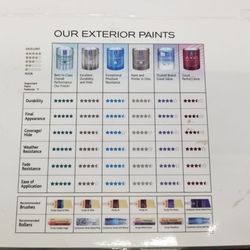 Sherwin-Williams Paint Store