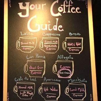 ACOCA Coffee - Coffee chart - Coffee & Tea Near Me - Appleton, Wisconsin