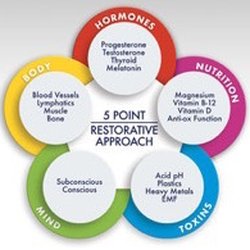 Emèlle Restorative Medicine