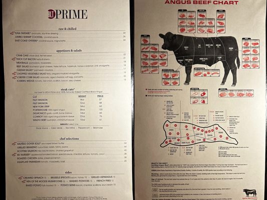 BLT Prime by null BLT Prime by null