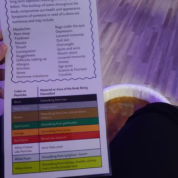 Garra Spas - Cocoa Beach - This is what the foot detox tells you... however legit it is or not - Day Spas Near Me - Cocoa Beach, Florida Garra Spas - Cocoa Beach - This is what the foot detox tells you... however legit it is or not - Day Spas Near Me - Cocoa Beach, Florida
