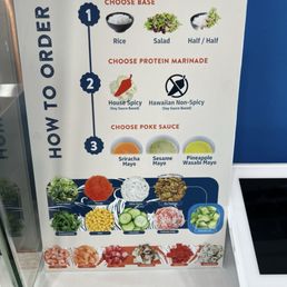 How to order How to order