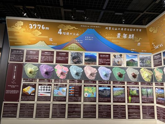 Fujisan World Heritage Center by null