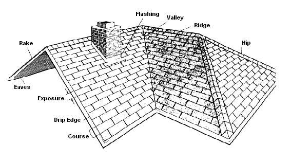 Slide of Austin Roof Repairs
