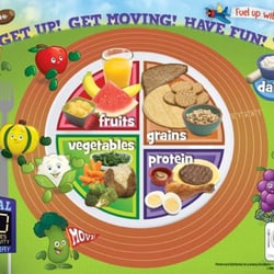Visualz - Active Kids MyPlate