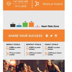 After workout results!
