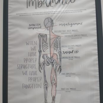 Encore Chiropractic - Chiropractors Near Me - New York, New York