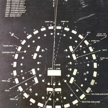 Stonehenge Memorial - How the sun travels - Landmarks & Historical Buildings Near Me - Goldendale, Washington Stonehenge Memorial - How the sun travels - Landmarks & Historical Buildings Near Me - Goldendale, Washington