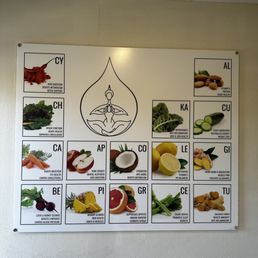 Fruit & Vegetable benefit menu