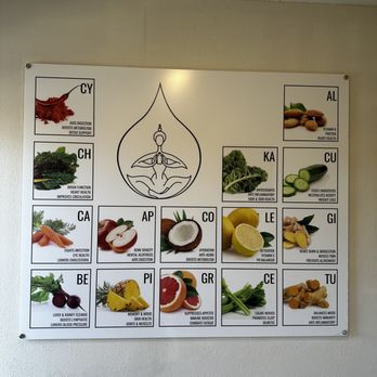 Juice House - Petaluma - Fruit & Vegetable benefit menu - Juice Bars & Smoothies Near Me - Petaluma, California