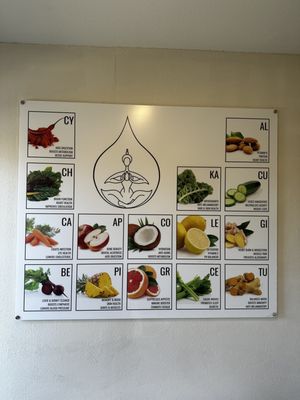 Menu photo 5 Juice House - Petaluma Petaluma, CA