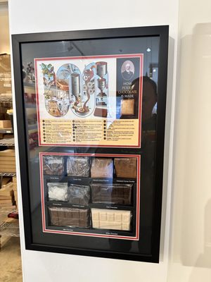 Gayles Chocolates by null