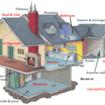 Inspections Plus - House Dynamics - Home Inspectors Near Me Inspections Plus - House Dynamics - Home Inspectors Near Me