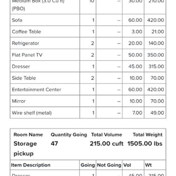 MyProMovers Chantilly - My contract highlighting the 40 boxes from the storage unit - Movers Near Me - Chantilly, Virginia