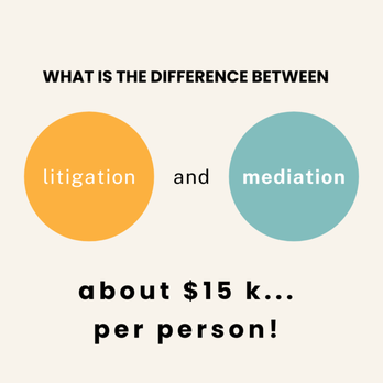 Open Space Mediation - The average cost of divorce in the US is $10-18k PER PERSON. Not if you mediate! - Mediators Near Me Open Space Mediation - The average cost of divorce in the US is $10-18k PER PERSON. Not if you mediate! - Mediators Near Me
