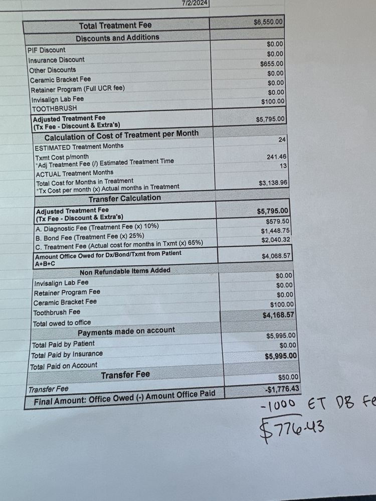 Lockett Orthodontics - patient advocate in Colorado Springs, CO