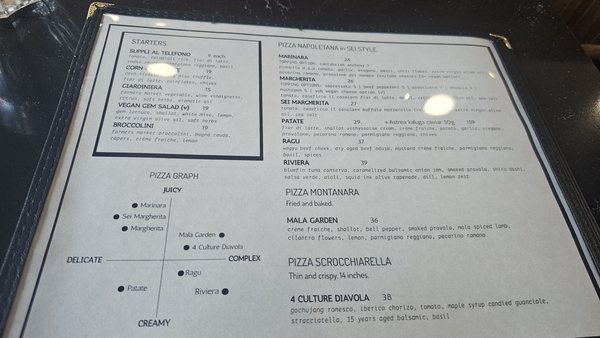 Menu photo 4 Pizzeria Sei Los Angeles, CA
