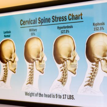 Durden Chiropractic Clinic - Chiropractors Near Me - Tyrone, Georgia Durden Chiropractic Clinic - Chiropractors Near Me - Tyrone, Georgia