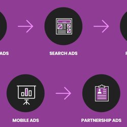 PurpleBug - Digital Ads