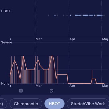 Pinnacle Wellness Center - Data SOB - Chiropractors Near Me - Pleasanton, California Pinnacle Wellness Center - Data SOB - Chiropractors Near Me - Pleasanton, California