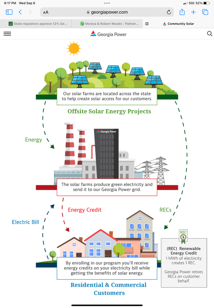 DRAYTONS ENTERPRISE Henderson, Nevada Solar Installation Phone