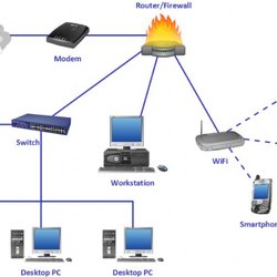 Telephone Technician