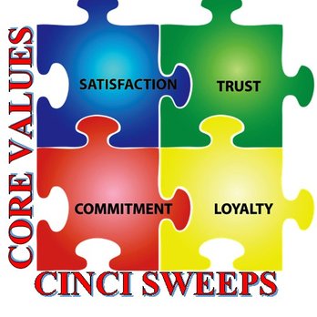 Cinci Sweeps - Chimney Sweeps Near Me - Cincinnati, Ohio Cinci Sweeps - Chimney Sweeps Near Me - Cincinnati, Ohio