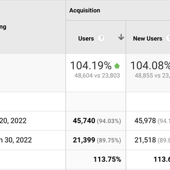 Whiskey SEO - Marketing Near Me