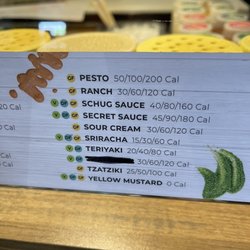 Allergen guide