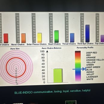 Jack ji & Good Vibrations - Chakra levels & Biofield Strength Level - Astrologers Near Me - Mountain View, California Jack ji & Good Vibrations - Chakra levels & Biofield Strength Level - Astrologers Near Me - Mountain View, California