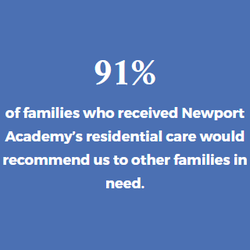 Newport Academy