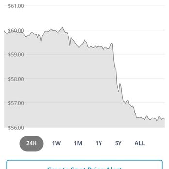 Cash Gold Exchange - Today's spot price - Jewelry Near Me - Glendale, California Cash Gold Exchange - Today's spot price - Jewelry Near Me - Glendale, California