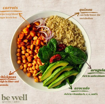 be well cafe by null