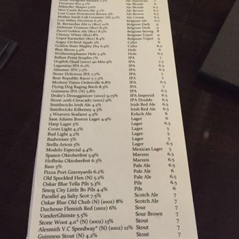 Limericks Tavern - Beer list - Irish Near Me - Alhambra, California Limericks Tavern - Beer list - Irish Near Me - Alhambra, California
